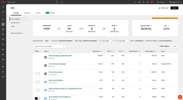 ChatGPT Ads HubSpot