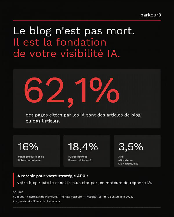 Infographie HubSpot Article AEO