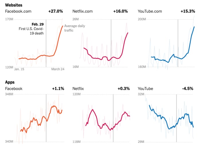 Statistiques d'utilisation des sites web
